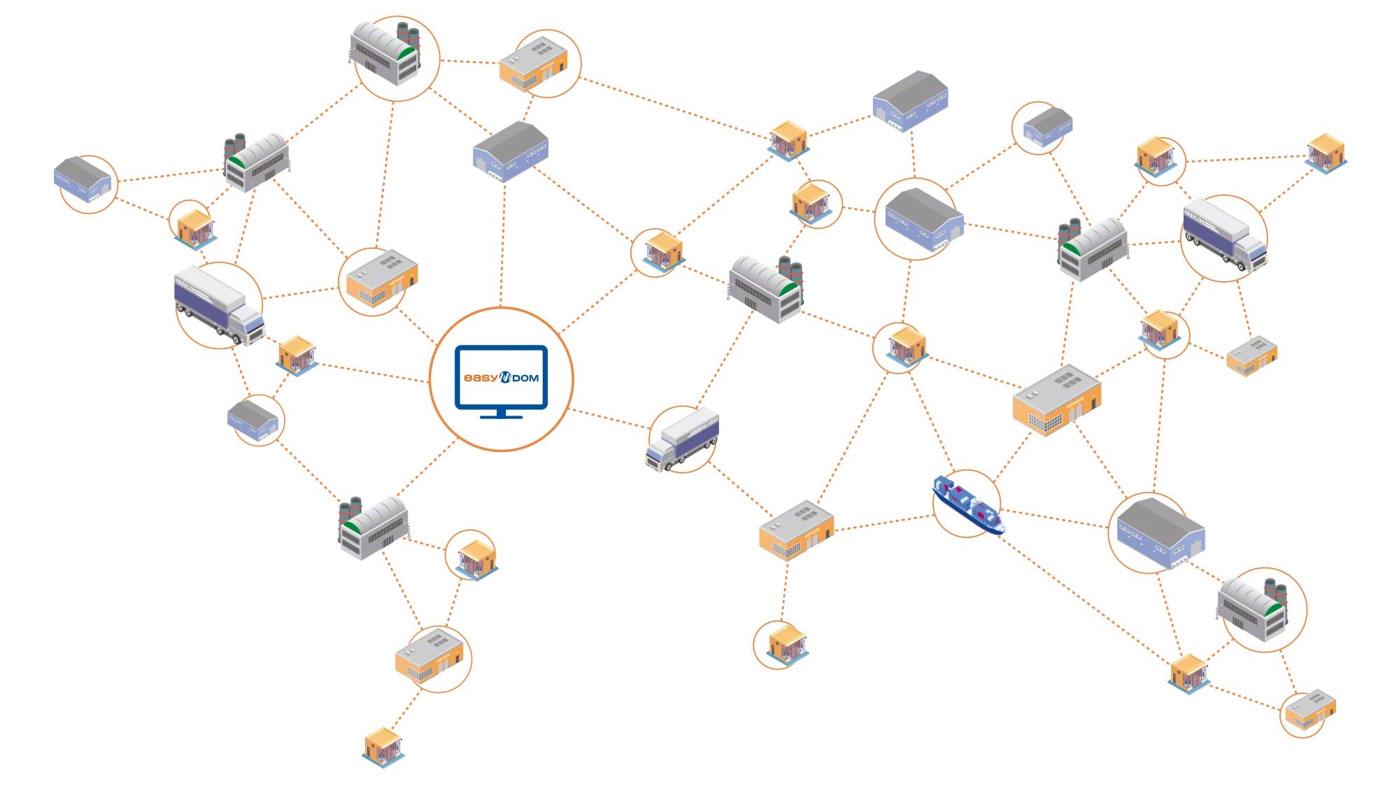 Distributed Order Management Sistemi Easy DOM, büyük tedarik zincirlerinin kontrolünü ve yönetimini basitleştirir