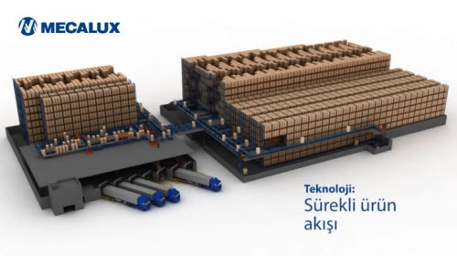 Paletler için konveyör sistemleri kullanarak sürekli ürün akışı sağlanır Paletler için konveyör sistemleri kullanarak sürekli ürün akışı sağlanır